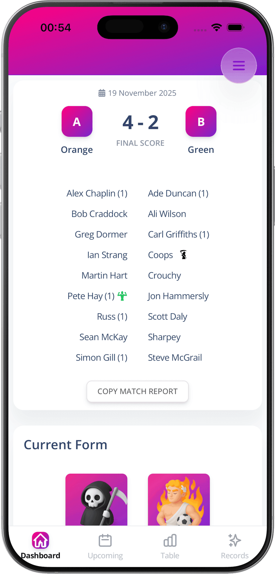 Match report showing goals, results and awards in Capo