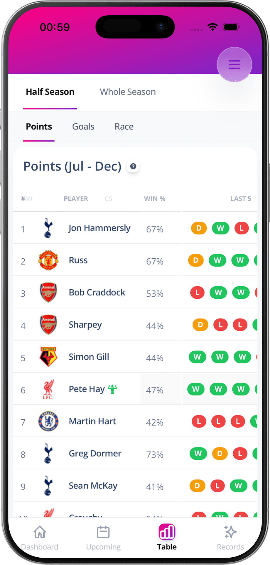 Player stats screen showing goals, wins and fantasy points in Capo