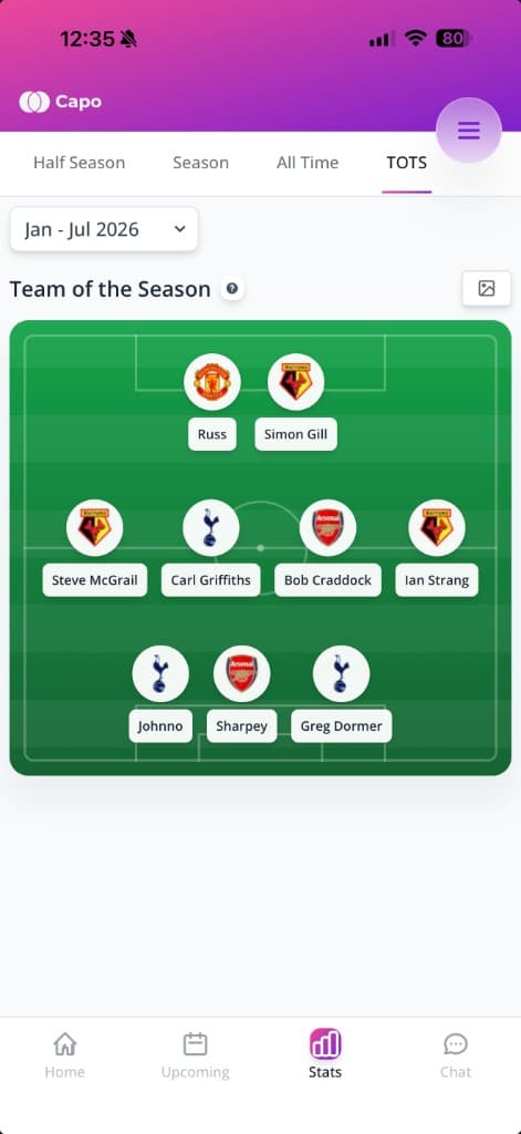Team of the Season in Capo showing a picked XI on a pitch layout with each player's qualifying stat