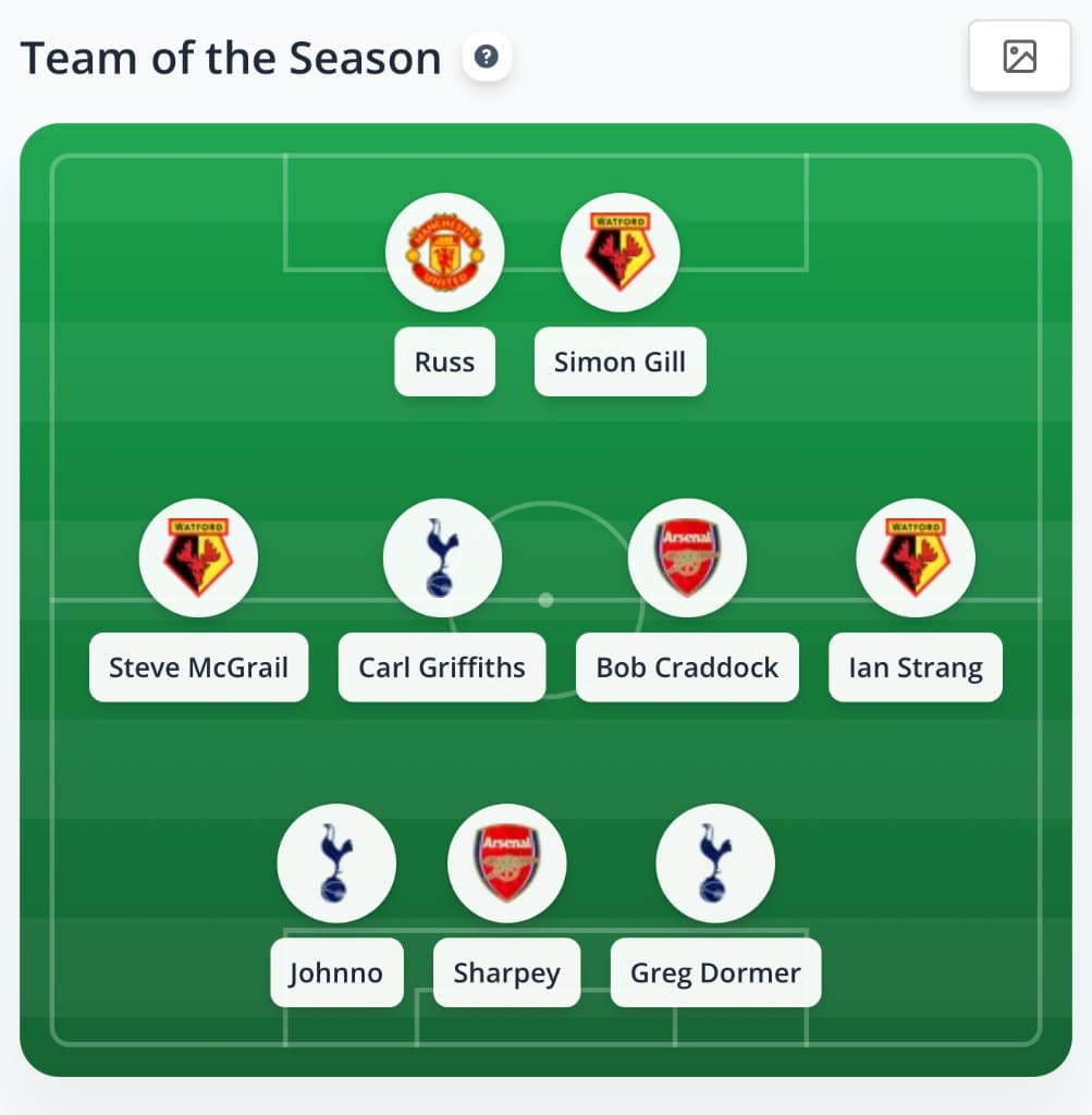 Team of the Season in Capo — a best XI picked by stats, laid out on a pitch with club badges