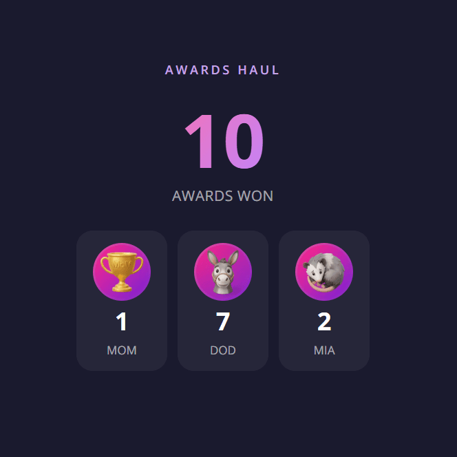 Season Wrapped awards haul slide showing Man of the Match and other award counts